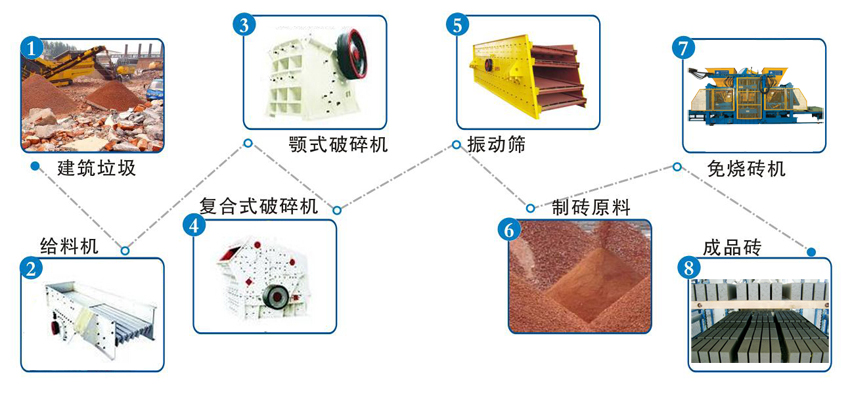 免烧砖制砖生产线